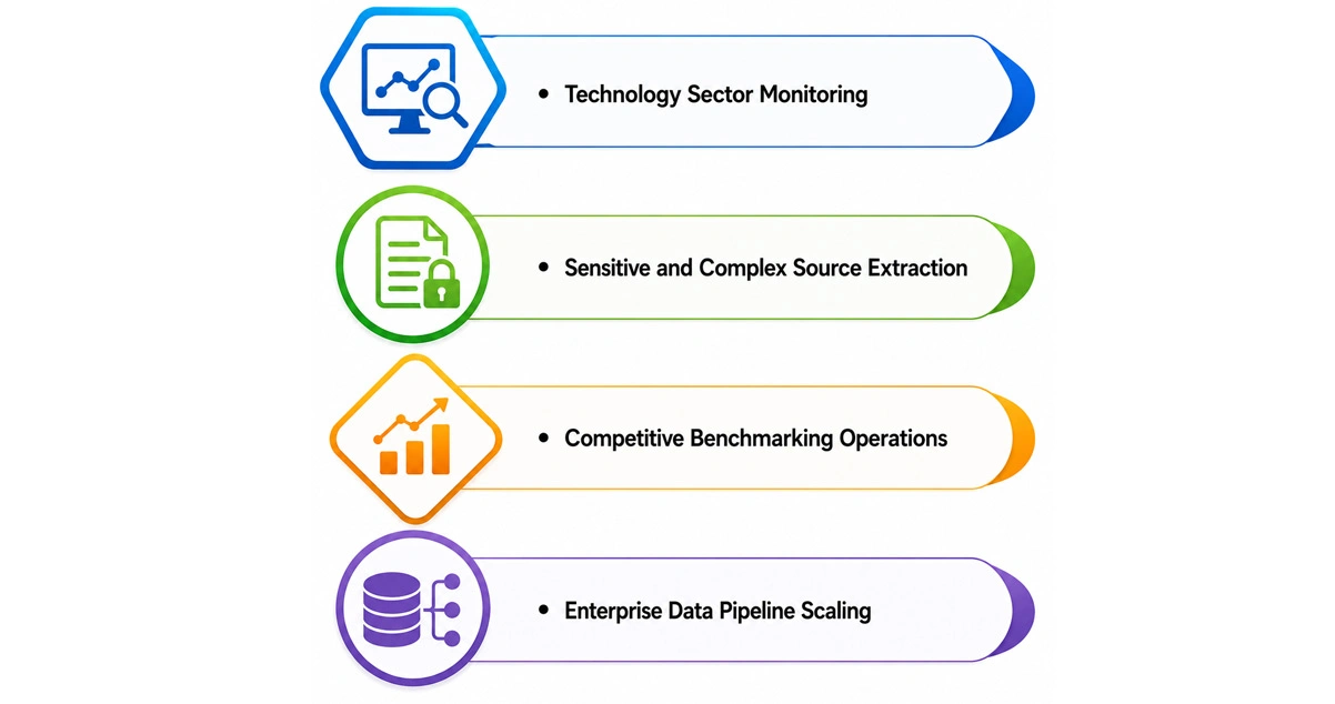 Use Cases